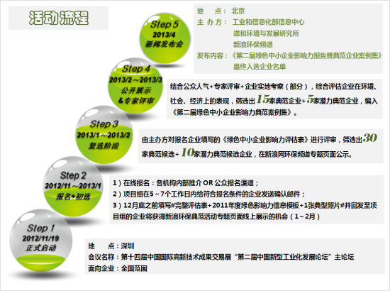 活动流程