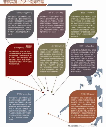 菲律宾侵占的8个南海岛礁示意图