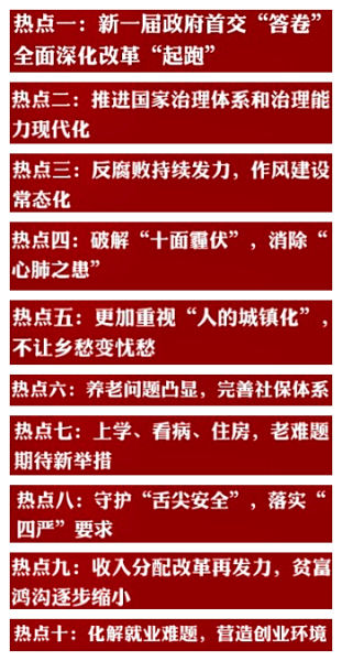 两会热点都有啥？