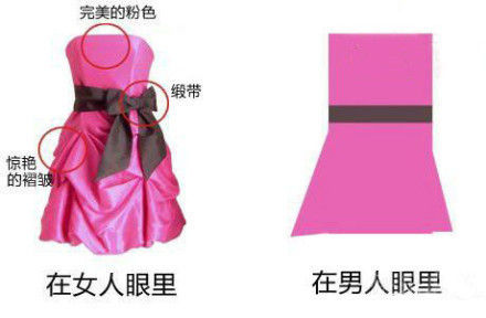 男人怎么看女人衣服~~~~!