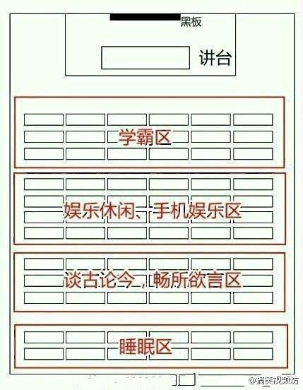 上课你坐在哪里？