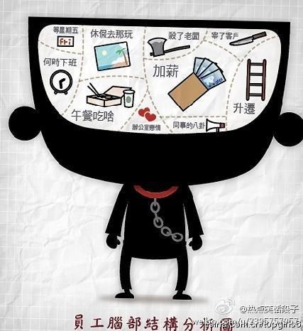 【员工脑部结构分析图】清晰版
