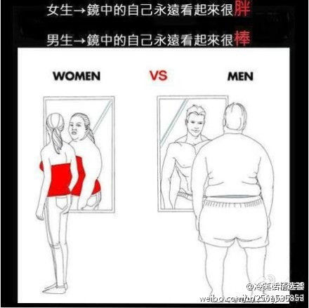 据说这就是男生和女生在镜子里看到的自己的区别。。。你中枪了吗？