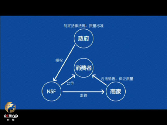 洛杉矶市政府、商家、NSF、消费者各方关系