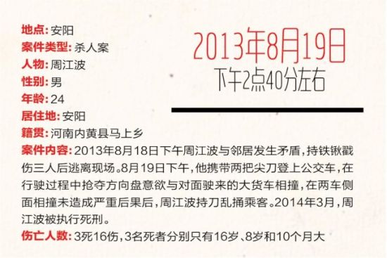 附录3