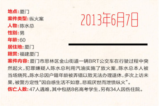 附录4