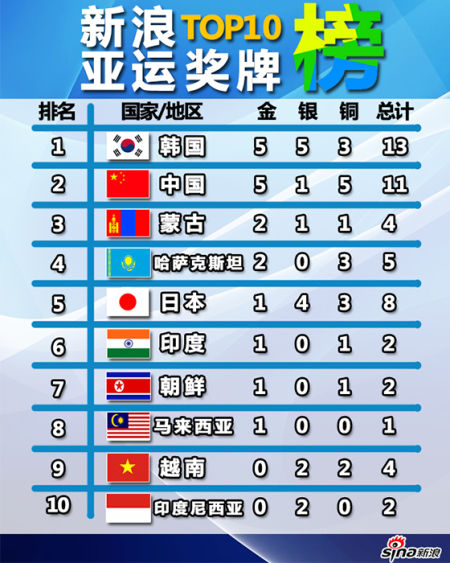 2014年9月20日 20:00 点击看大图