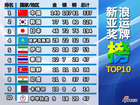 截止10月3日20:00