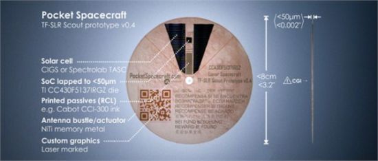 口袋飞船示意图