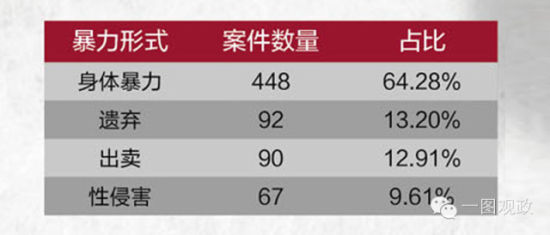 未成年人遭受暴力案件