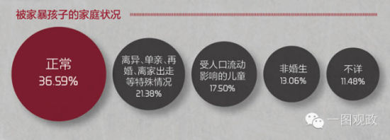 未成年人遭受暴力的客观原因