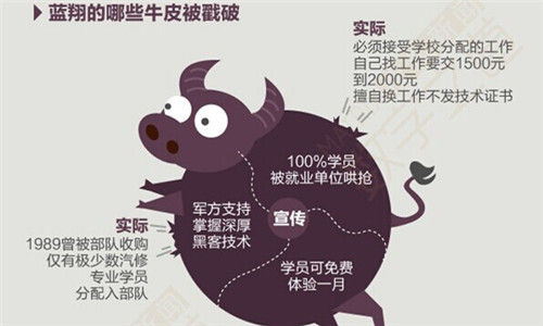 对于此次危机，荣兰祥甚至判断“倒蓝翔”的势力中有国外势力的参与。原因是国家正在尝试职业教育改革，国外势力害怕改革成功。