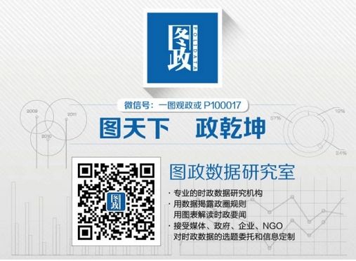 欢迎关注一图观政自媒体