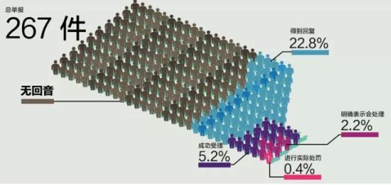 我国法律对就业歧视规定不明、相关部门查处不力