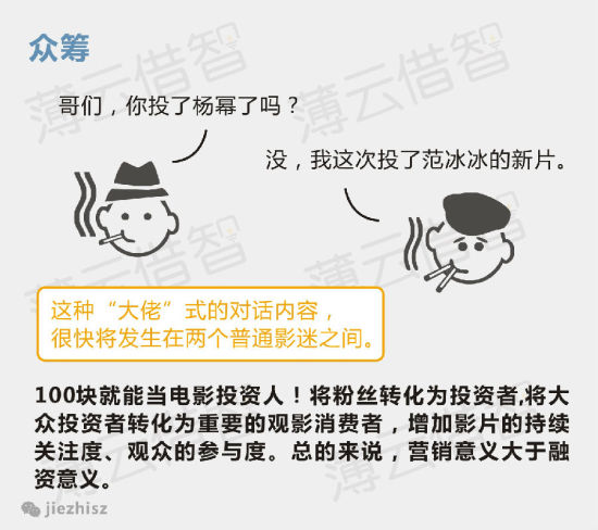 众筹—-让每个观众都可能成为投资方