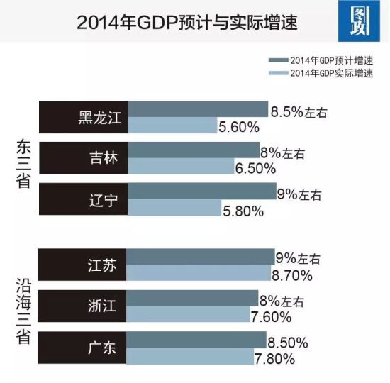 2014年GDP预计于实际增速