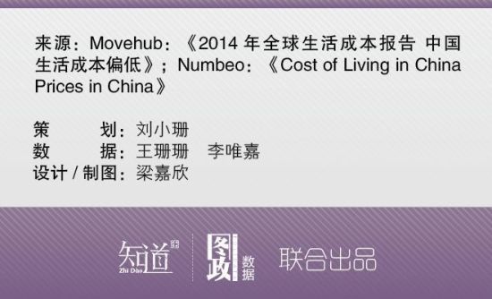 （图政数据独家供稿《南周知道》）