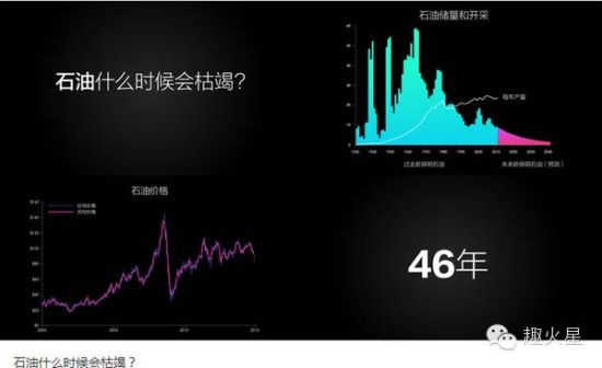 石油什么时候会枯竭？