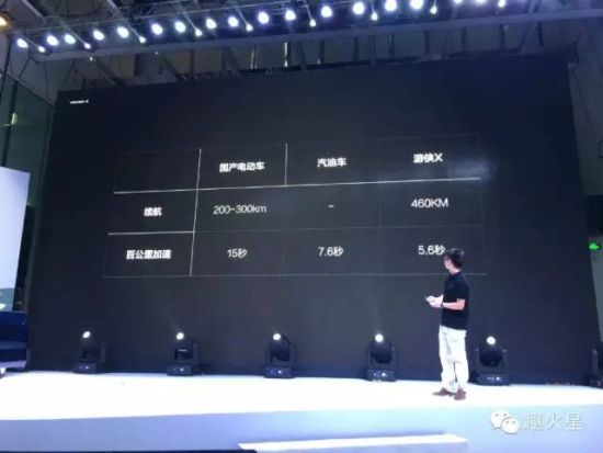 游侠汽车动力演示