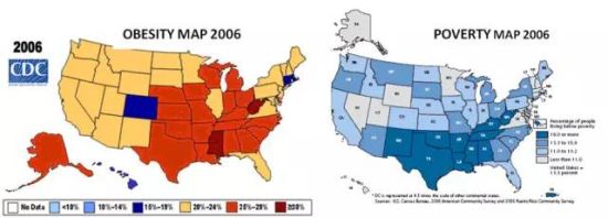 肥胖症当然是一个医学问题。但是同时它也是一个复杂的社会问题。就像我们讨论到的，它的复杂体现在个人自由和公共卫生的关系，也体现在个人行为控制、经济情况和病理学变化的关系上。一个非常敏感的话题就是在后工业化社会，肥胖是否确实和经济状况有相关性？一个潜在的可能是，在后工业化社会，反而是经济地位较低的贫穷人口更加容易肥胖。这可能是因为贫穷人口相对更缺少关于个人健康生活方式的教育、缺乏体育运动的时间、以及缺乏购买健康食品的金钱。图中显示的是美国肥胖症(左)和贫穷(右)地图，可以看到，肥胖州和穷州有高度的重合。(图片来自美国疾控中心)