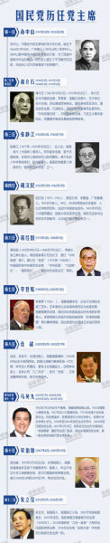 国民党历任党主席
