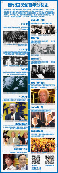 图说国民党百年分裂史