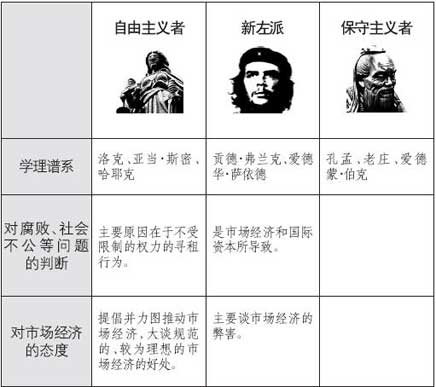 总体而言,你如何评价这十年来"新左派"与"自由主义"的持续自今的争论?