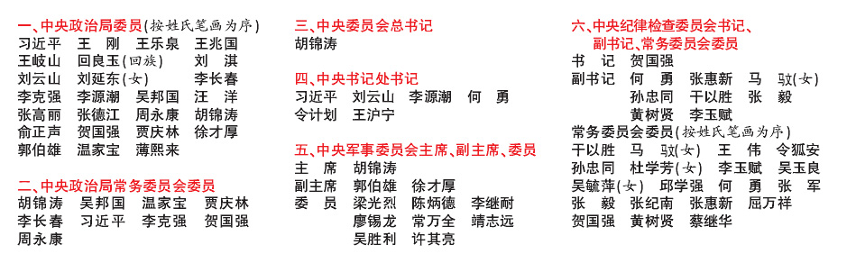 十七届中央政治局常委亮相_新闻中心_新浪网