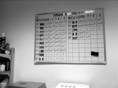 百济堂清河店的销售榜上,统计着A、B、C三类高毛药的销售情况。 百济堂清河店的销售榜上,统计着A、B、C三类高毛药的销售情况。
