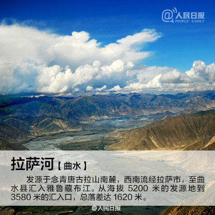 途经曲水站可看到拉萨河