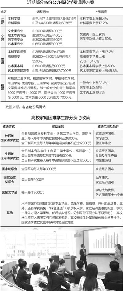 制图：蔡华伟