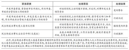 　　常务副市长、分管副市长分别被处党内警告、行政记过处分；部分受处分官员任新职