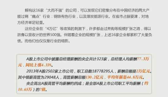央企高管薪酬四大顽疾凸显