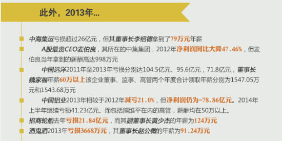 央企高管薪酬四大顽疾凸显