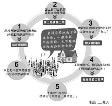 该市部分县区公积金贷存比偏高，贷款需排队五六个月