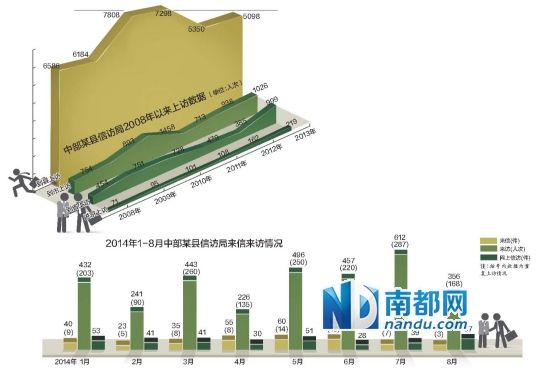 国家信访局:进京上访被拒受理