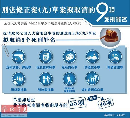 图表：刑法修正案草案（九）拟取消的9项死刑罪名 新华社发