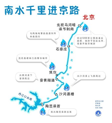 这是南水北调中线总干渠工程示意图. 新华社发