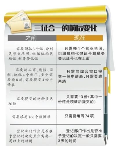 前后变化示意图。