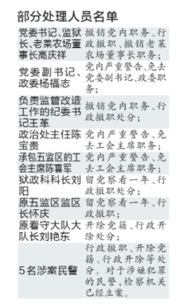 部分处理人员名单。