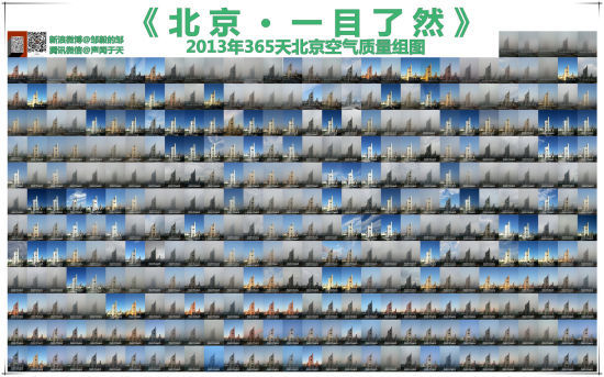 2013年北京空气质量变化