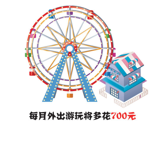 每月外出游玩将多花700元