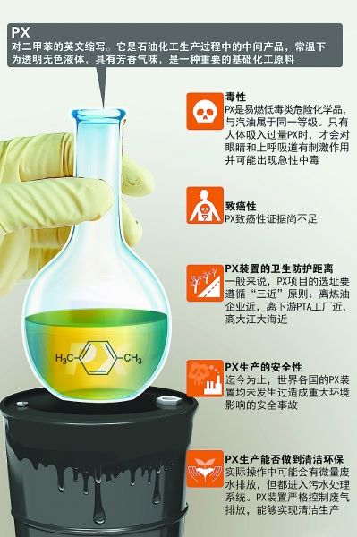 告诉你一个真实的PX