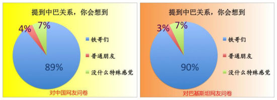 网友问卷调查结果