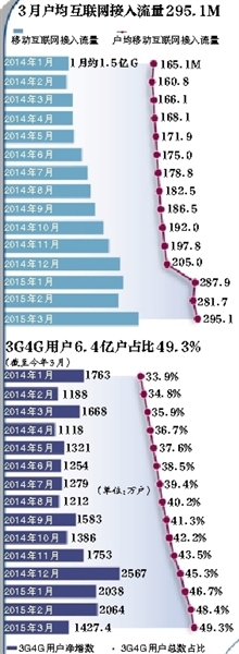 新京报制图/张妍