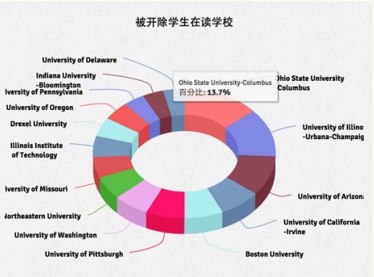 资源来源：美国厚仁动态交互系统