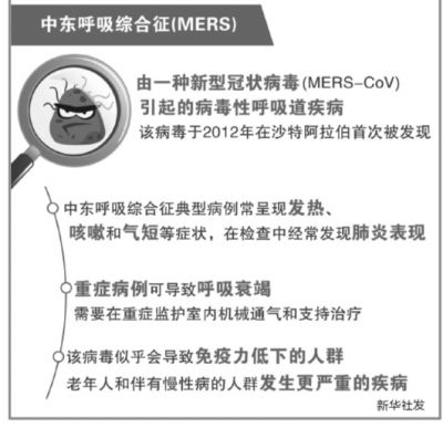 中东呼吸综合征