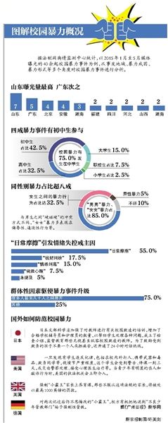 孩子为何走向暴力