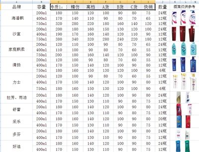 一家公司发来的“高仿”日用品报价单，同一种商品分为特质、精仿、高档、A货、B货、C货、快销七类，以200ml装仿海飞丝、潘婷、飘柔洗发水为例，价格分别为每箱（24瓶）从180元到75元不等。