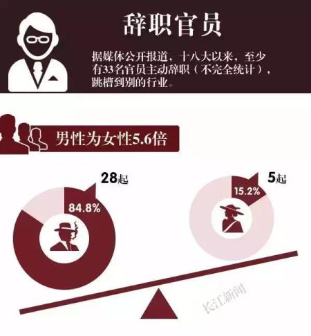 性别